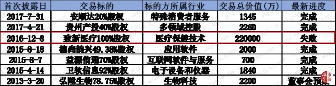 穷气外露的和佳股份：股价跌掉九成，经营现金流连负6年