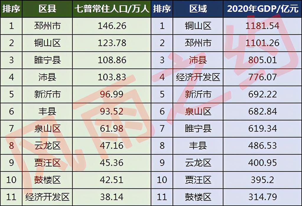 徐州市人口（徐州市人口分布情况）-第5张图片-华展网