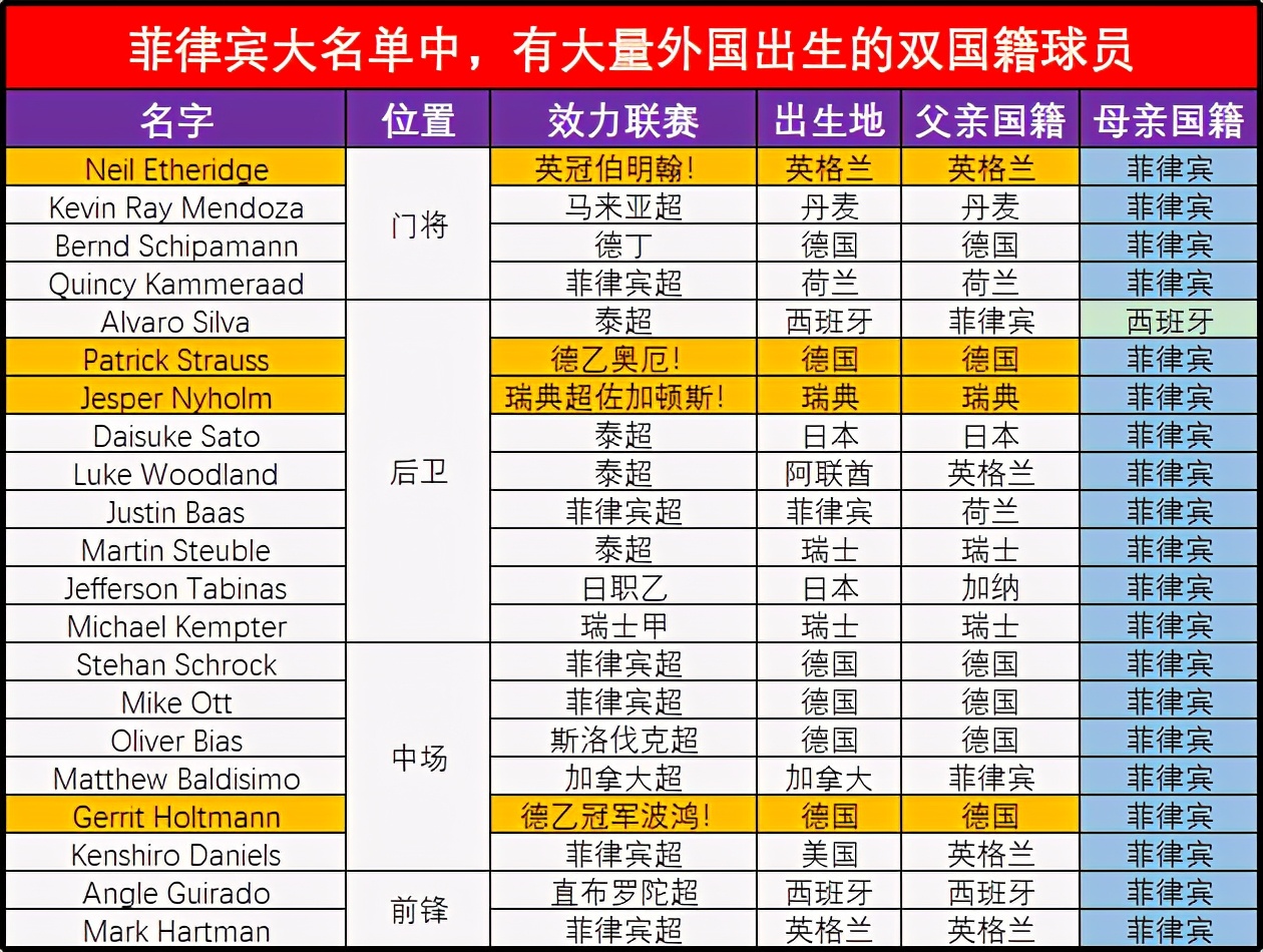 世界杯预选赛：中国vs菲律宾！盘外招没用了！国足打崩残阵菲律宾