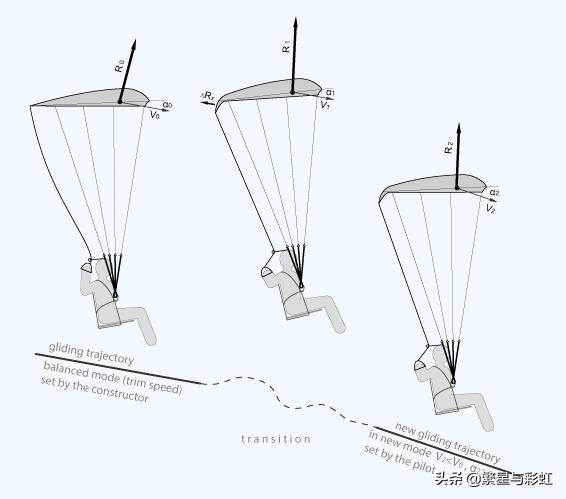 滑翔伞玩一次多少钱（一套滑翔伞大概多少钱）