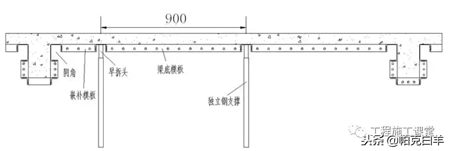 万科拉片式铝模板工程专项施工方案揭秘！4天一层，一学就会