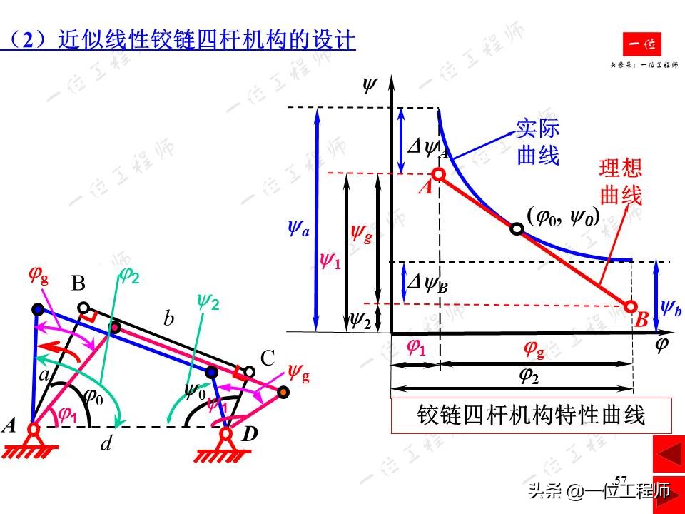 平面连杆机构，绘制机构运动简图，计算机构自由度，一文全面介绍