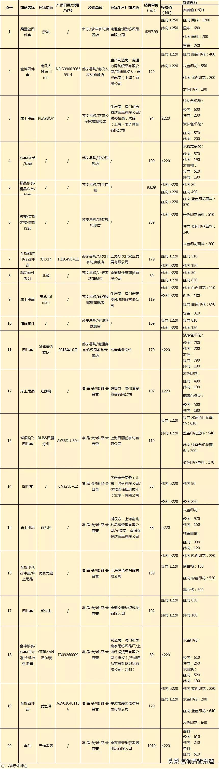 床上用品十大排行榜（床上用品十大排行榜床罩）-第6张图片-科灵网