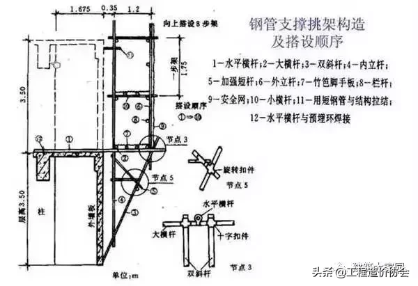 脚手架工程全面图解，超实用 ！