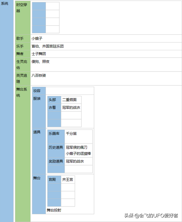 笔记软件千千万，看遍人间它最强——onenote 特色功能表格嵌套