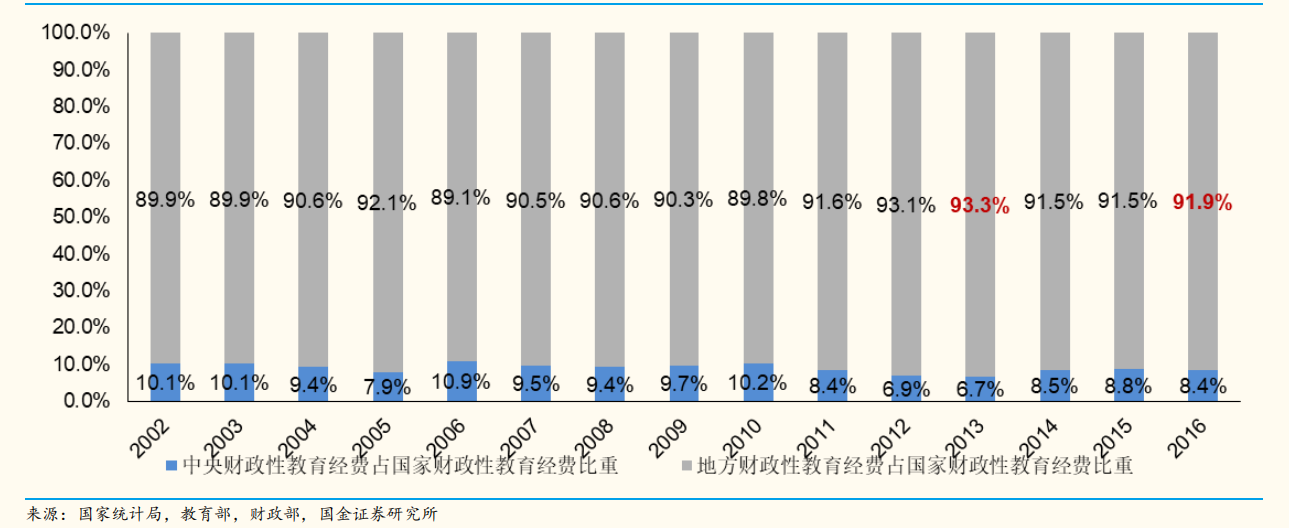 在希望的田野上：希望教育行业环境分析
