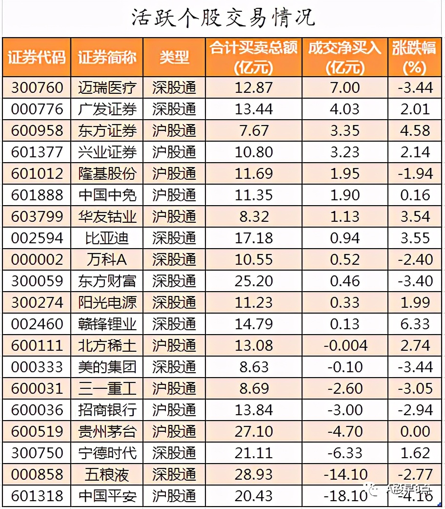 周五股市重大内参