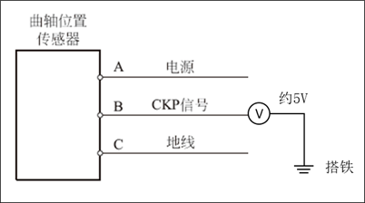 排列组合在汽车设计中的运用