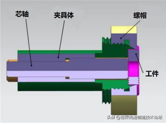 软质金属零件加工居然有这么多难题！