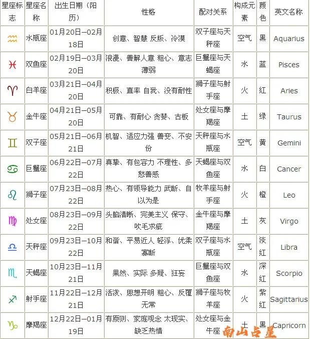 中元节出生的孩子（中元节出生，是什么星座？此时出生好不好？）