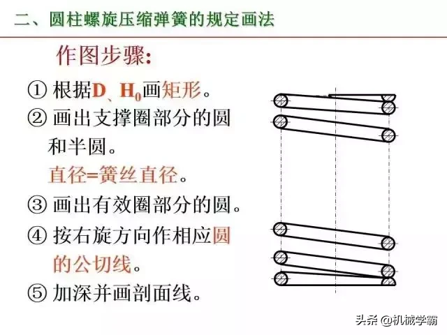 标准件和常用件知识总结