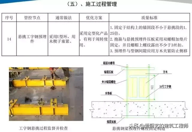 脚手架搭设常见错误及正确与错误搭设对照，图文并茂