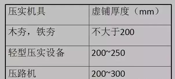 深基坑、高边坡、高支模施工管理必须要注意这些安全细节！