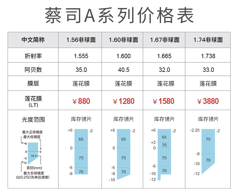 网上眼镜选购指南，验光，镜片镜架选择总攻略