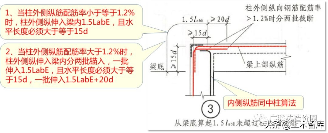 手把手教你算准顶层柱子钢筋！