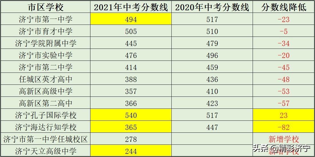 济宁天立高中是第二个孔子学校还是第二个海达学校？