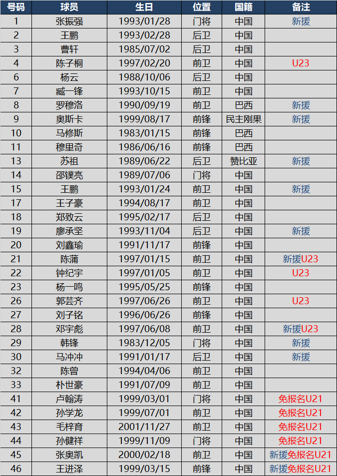 中超外援名单图片