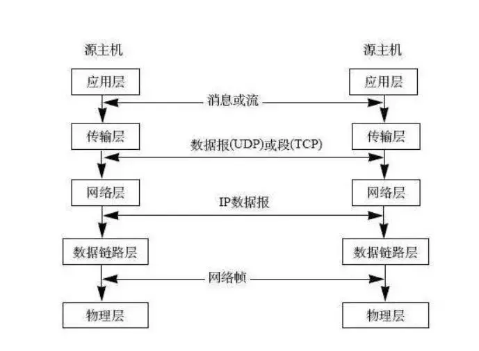 计算机网络与通信原理——端口