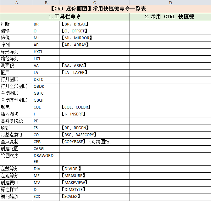 CAD迷你画图软件常用快捷命令一览表