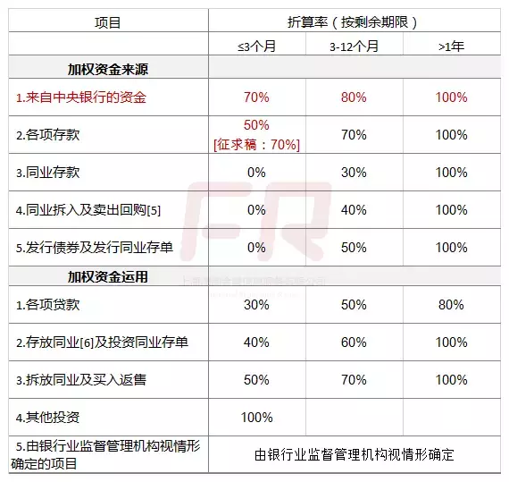 精华版：银行各类计算公式！