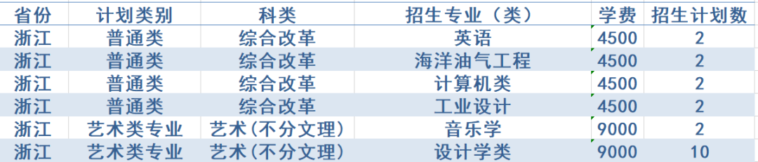 计划招生4200人，政策有新变化！西安石油大学2020年招生计划发布
