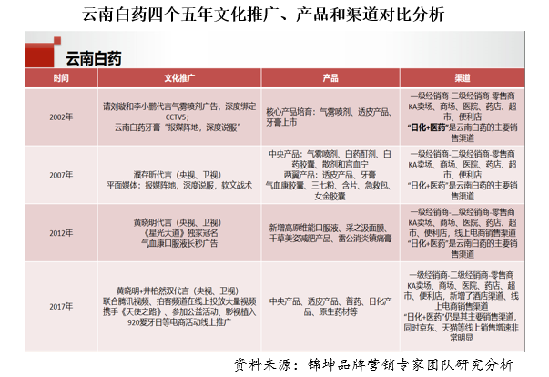 行业第一品牌的顶层设计和底层运营