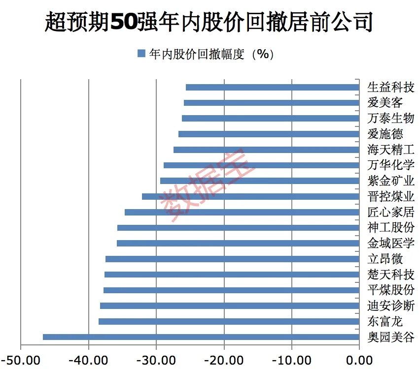 A股业绩超预期股：电子和医药行业牛股成群