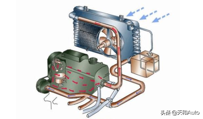 如何自行更换防冻冷却液，发动机的常规养护很难吗？