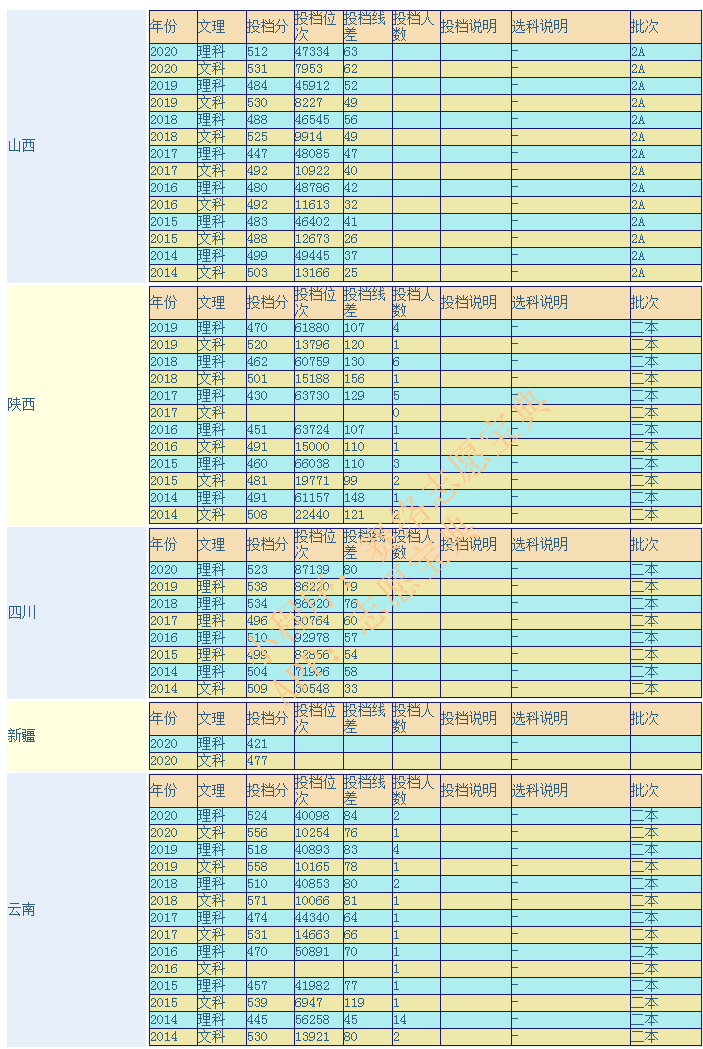 五邑大学是一本院校吗，评价好不好？