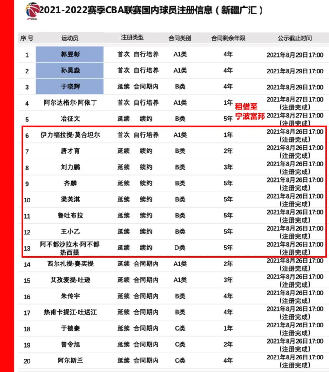 CBA招牌还需共同维护(周琦退出下赛季，折射CBA背后的无奈)