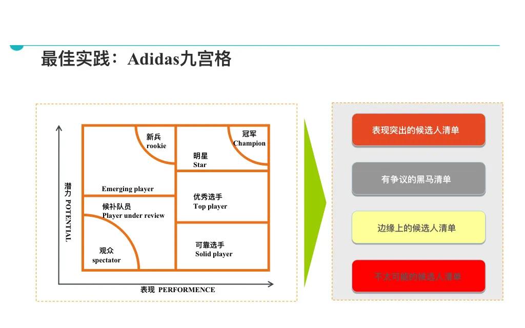 图片[10]-这才叫人才盘点，你那充其量叫信息整理！附41页人才盘点ppt-91智库网