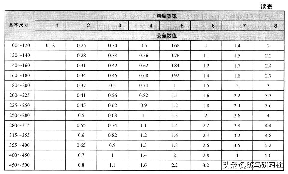 塑胶件设计的基本要求——全面而实用