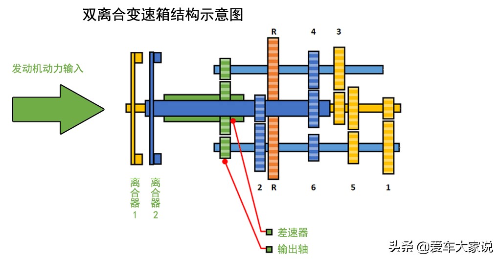 6AT贵，为何大众朗逸还在用，而且价格还比双离合的更低呢？