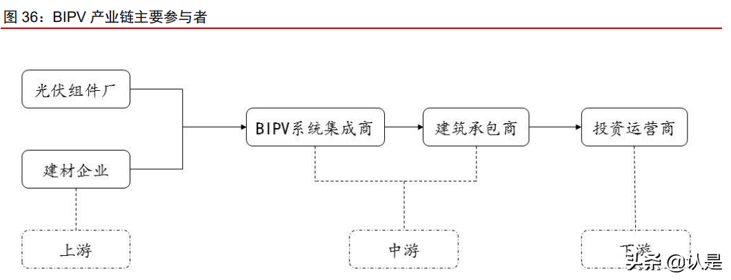 东方雨虹研究报告：高分子卷材东风渐至，龙头先发抢占机遇