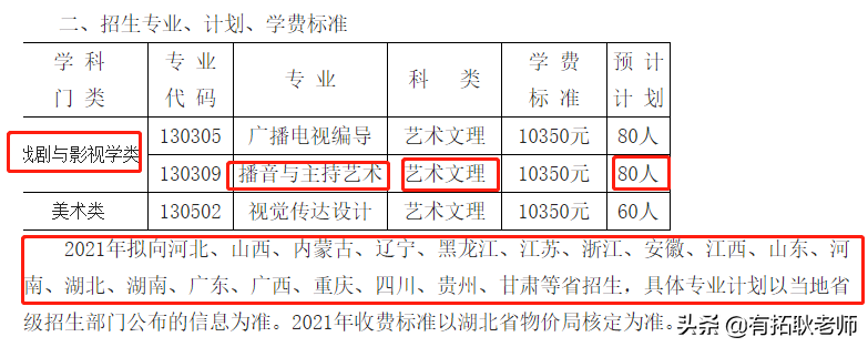 广州艺考：武汉体育学院播音主持艺考专业录取分析