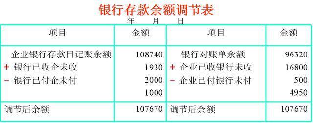 新手从入门到精通，第③期——出纳建账、对账、结账