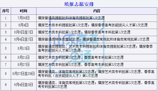 重磅！考试院刚刚发布高考志愿填报表！填报务必小心