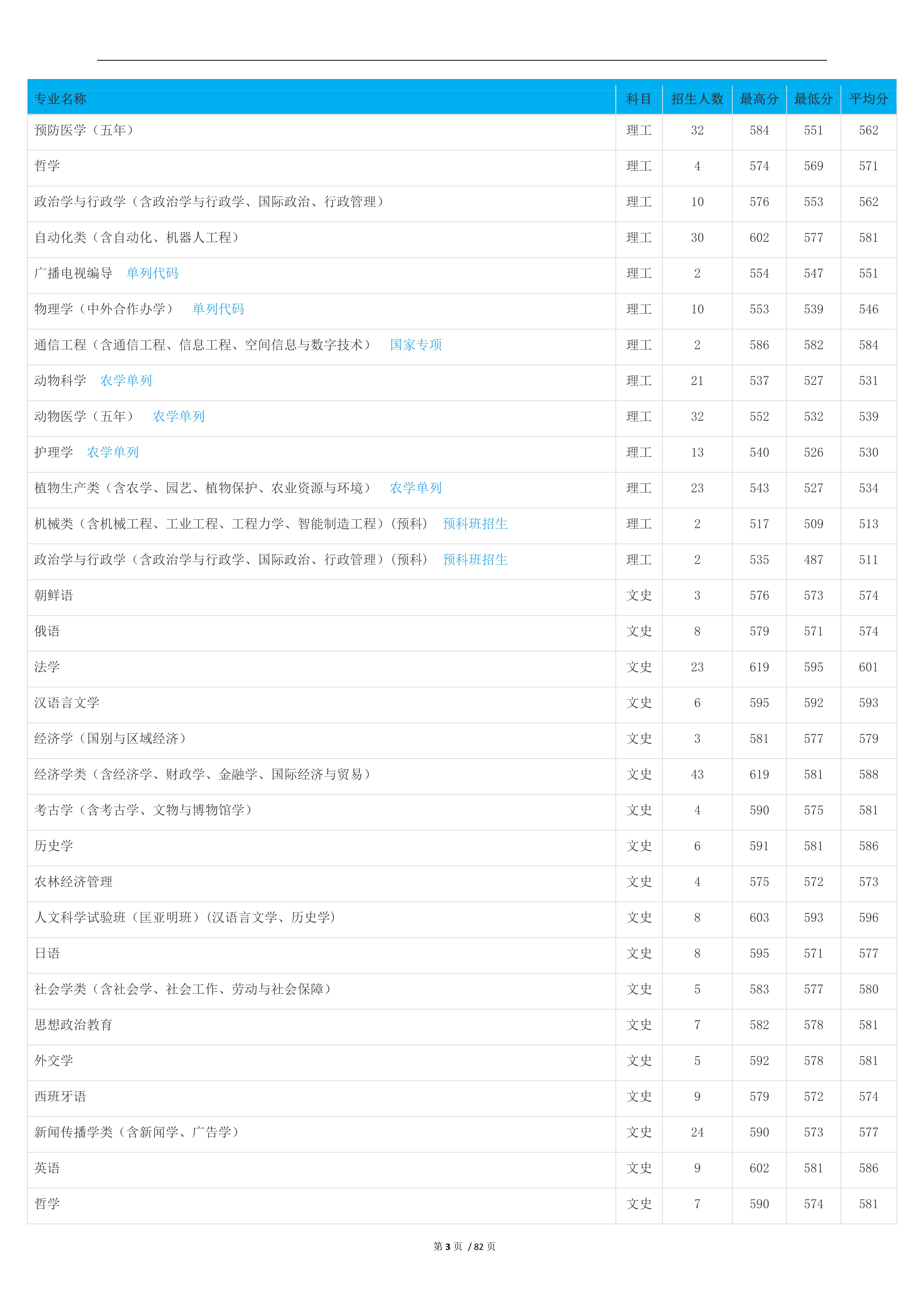 2022高考：吉林大学2021年在各省市本科招生的专业录取分数线