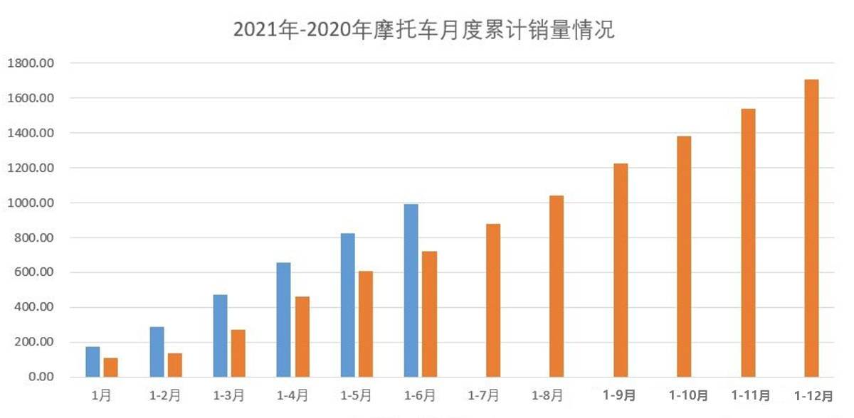 自主車企爭相入局摩托車市場 是心血來潮還是瞅準機會？