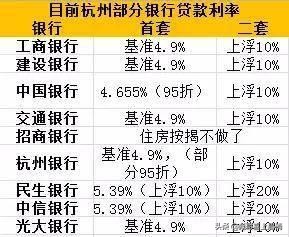 6月底开始 杭州首套房的房贷利率比基准利率上调8%