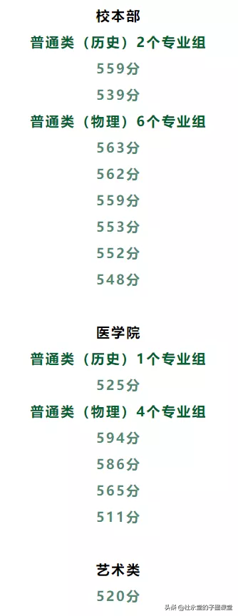 汕头大学2016分数线（跟随子墨老师）