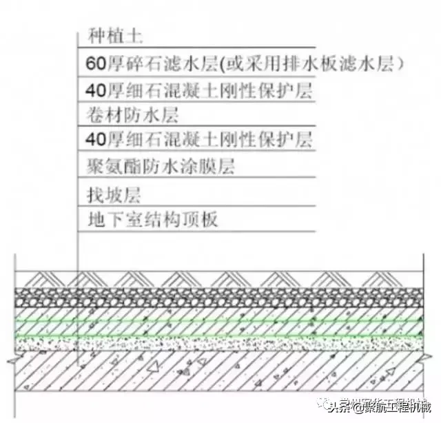 地基、基础这样精细化施工，哪个监理敢讹你？