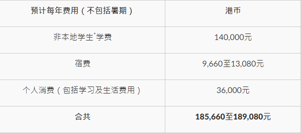 “博雅教育成就一生”——岭南大学介绍