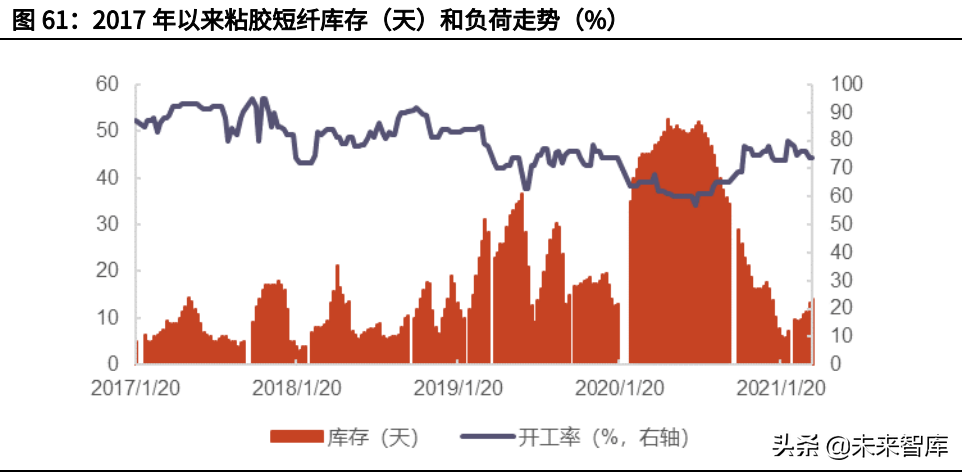 化纤行业深度研究报告：下游需求复苏，化纤行业迎来周期反转