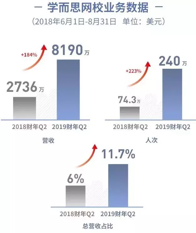 当学而思新东方的广告再次攻陷你的朋友圈时……