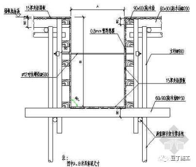 土建施工常见问题汇总