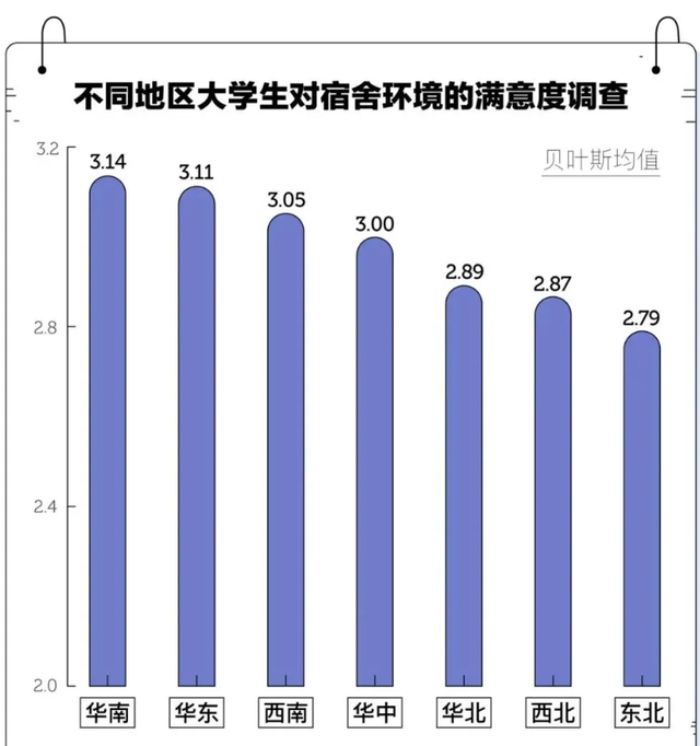 看到别人家的大学宿舍后，我哭了！你的宿舍属于哪一种？