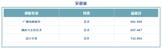 文科528分、理科484分！西安工程大学2019本科招生录取圆满收官！附新生开学必备清单