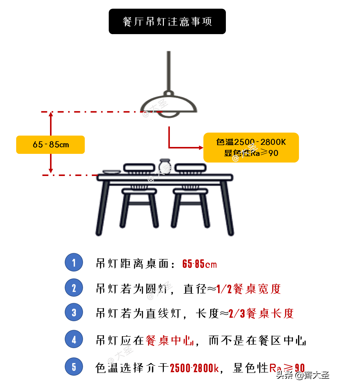 餐桌高度标准尺寸【餐桌的材质和常见布局大全】01.餐桌标准尺寸02.桌面标准尺寸03.方桌方桌宽度应≥75cm04.圆桌05.通道预留尺寸预留空间尺寸总结如下：①邻座最小间距：60cm②餐椅后通行最佳距离：120cm③方便移动餐椅距离：75cm④向后拉出餐椅需预留距离：90cm06.常见布局07.餐桌吊灯注意事项08.餐桌材质选购建议①实木餐桌②大理石餐桌③岩板餐桌④钢化玻璃餐桌