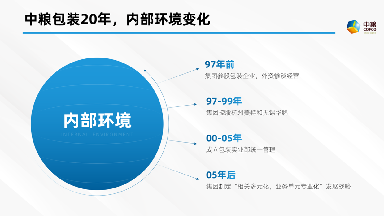 用好PPT中的形状，一样也能设计出精美的页面，分享6个实战案例